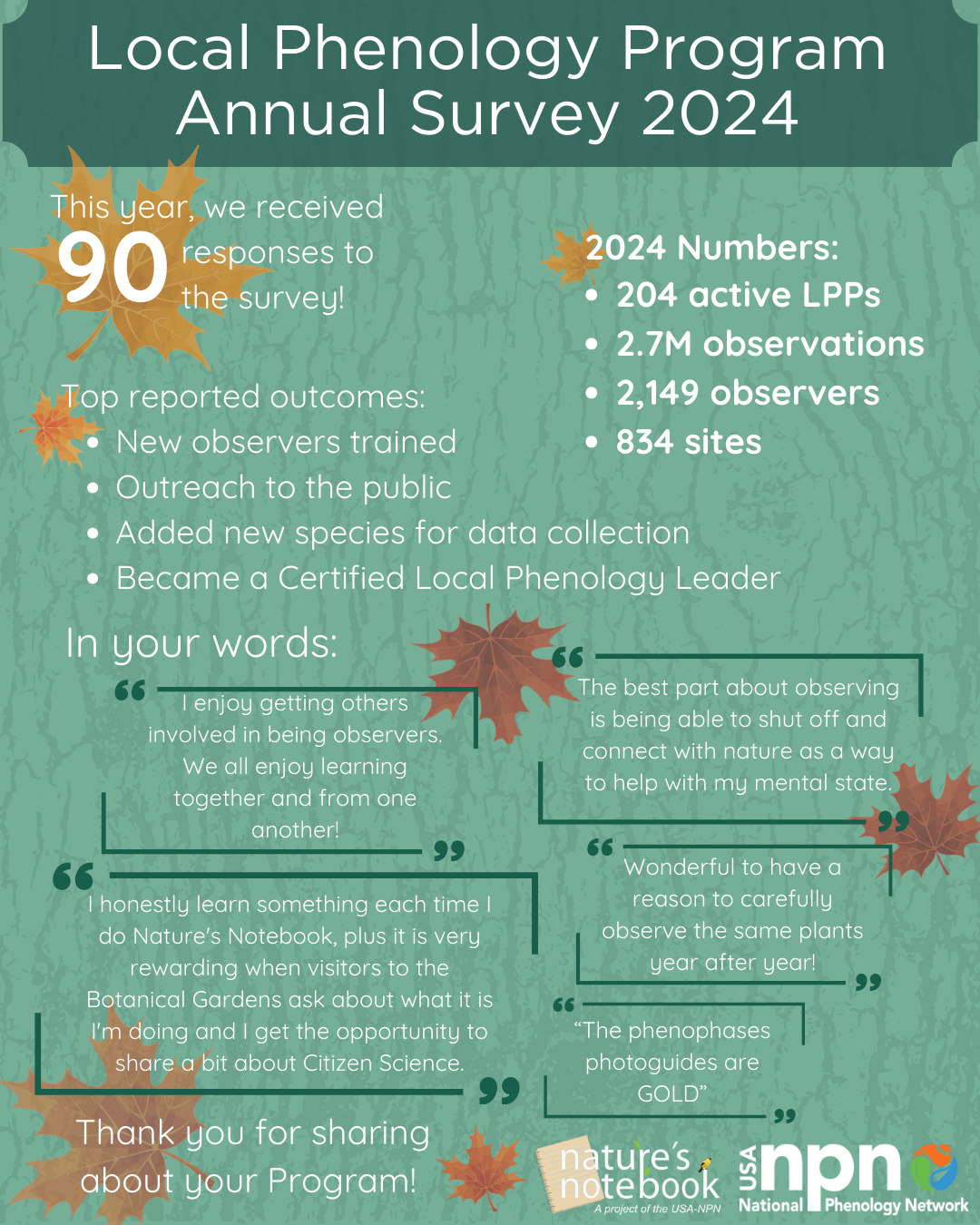 Local Phenology Program Annual Survey results from 2024